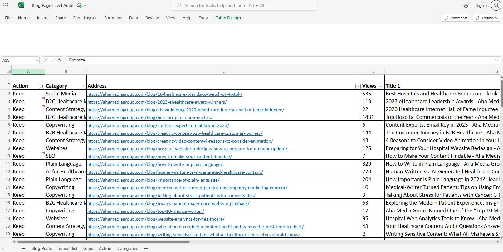 Blog audit spreadsheet example for decluttering old content