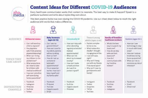 Content Ideas for Different COVID-19 Audiences