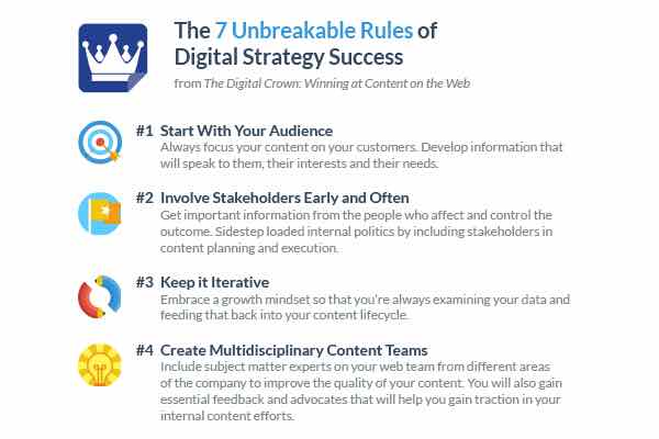 7 Unbreakable Rules for Digital Strategy Success