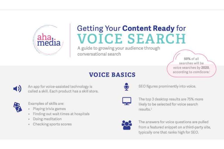 Getting Your Content Ready For Voice Search