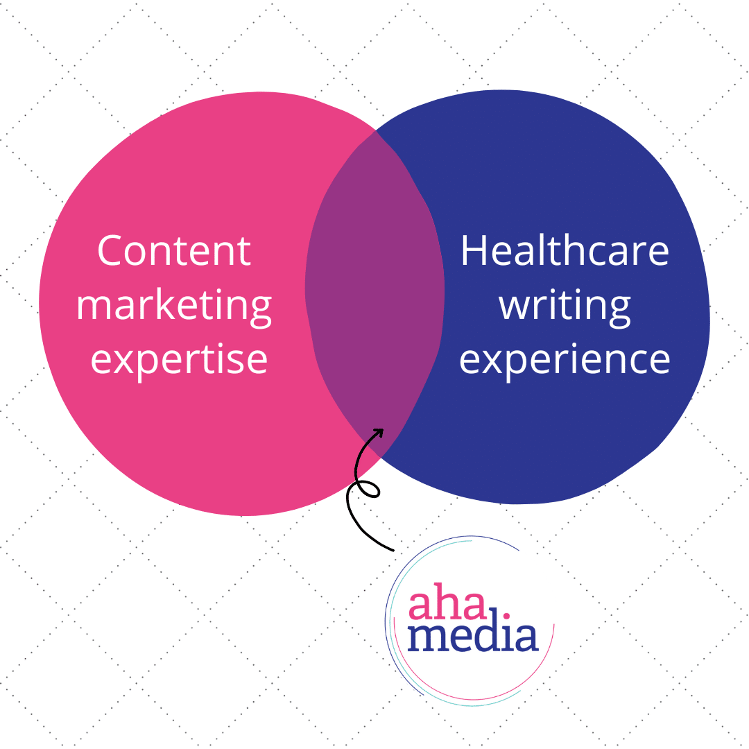 Venn Diagram showing Aha Media's excellence is in marketing and writing