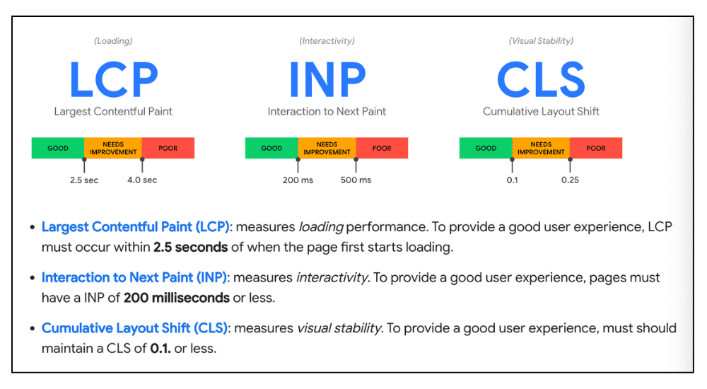 Core Web Vitals for healthcare user experience ux