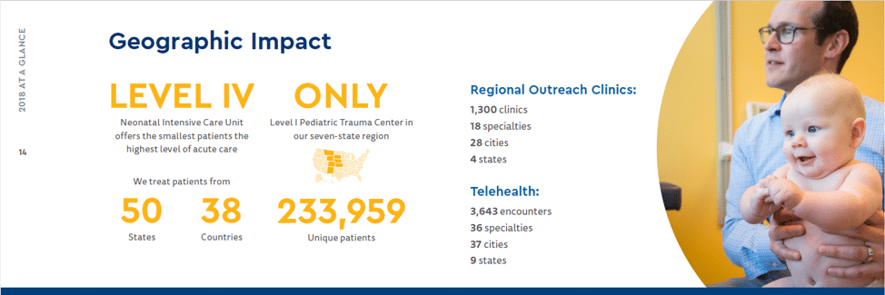 creating hospital annual reports