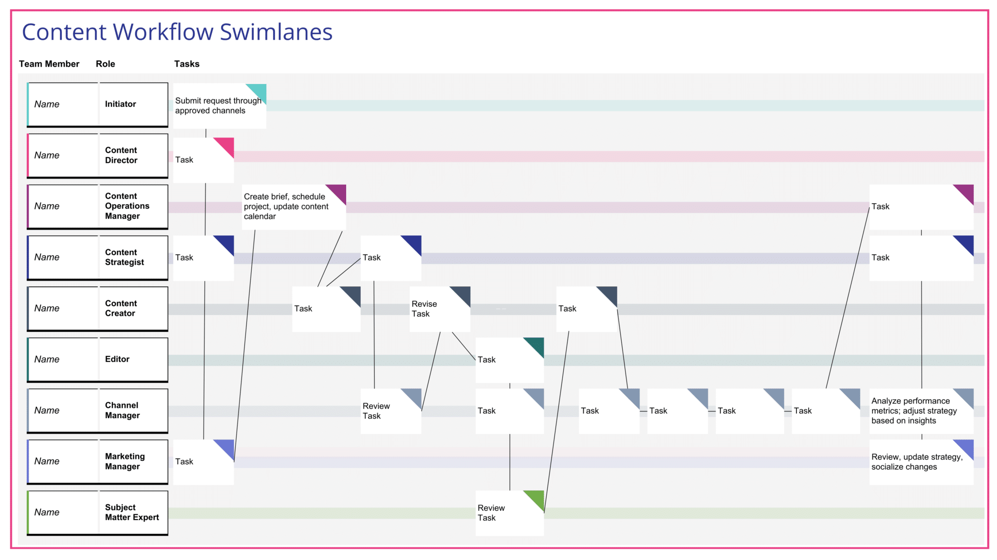 Aha Roles Who Owns What? Defining Roles to Improve Marketing Workflows - Aha ...