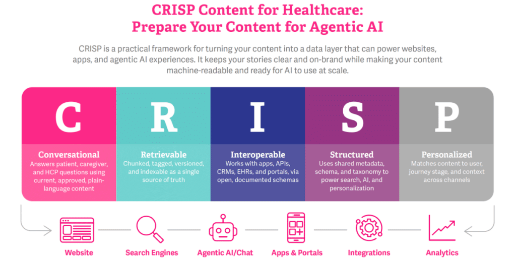 CRISP framework Website blog feature image