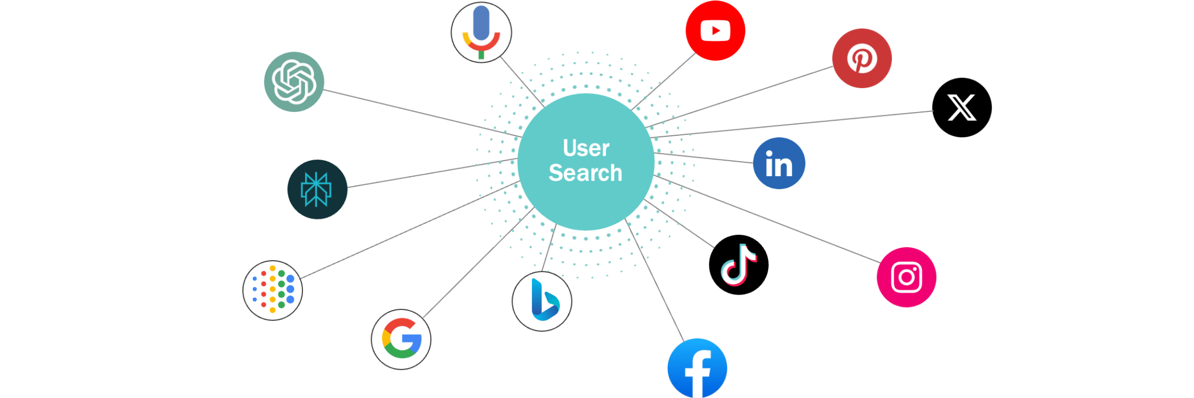 Universal Search CRISP Framework for Future-Ready Healthcare Content