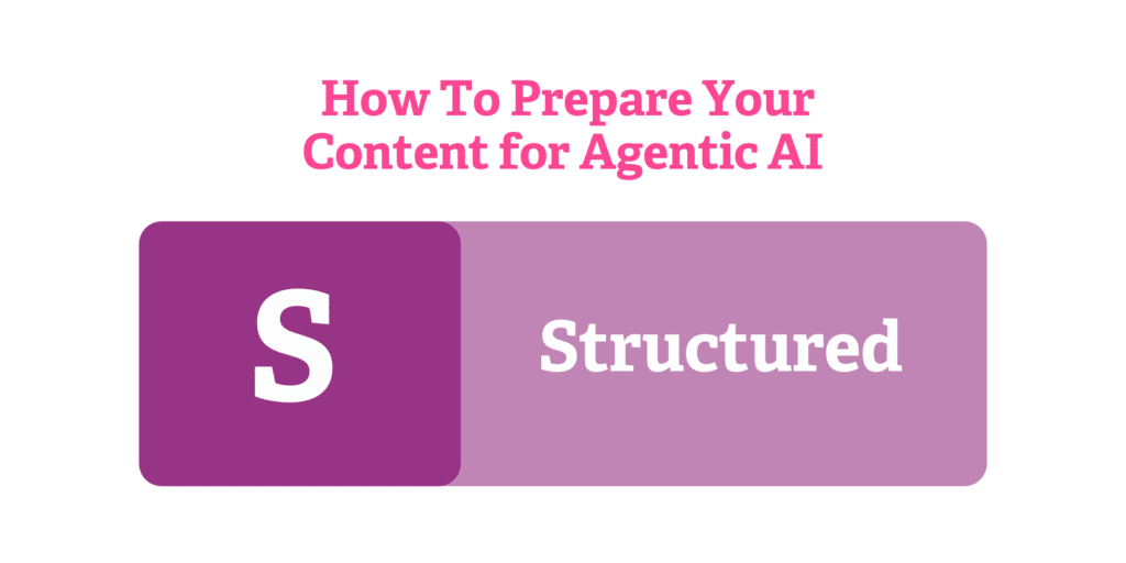 Content Structure for AI: A Healthcare Marketer's Guide Blog Graphics